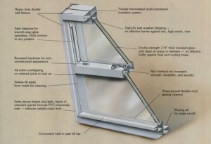 Replacement windows winterville nc